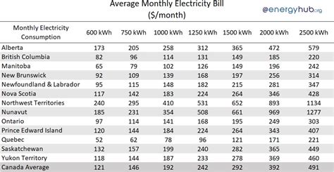 current energy prices edmonton.